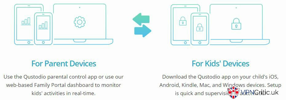 qustodio download windows