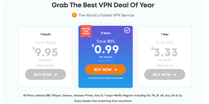 Ivacy VPN price