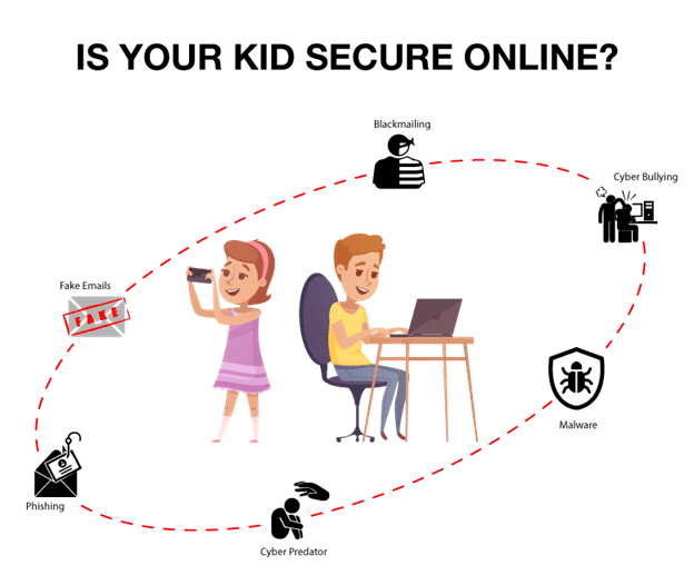 Is Your Kid Safe Online