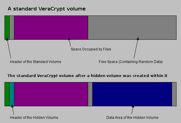 veracrypt plausible deniability