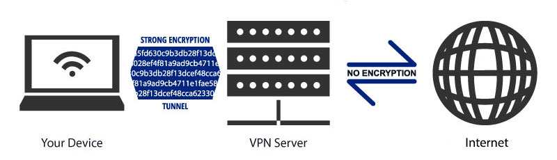 what is vpn